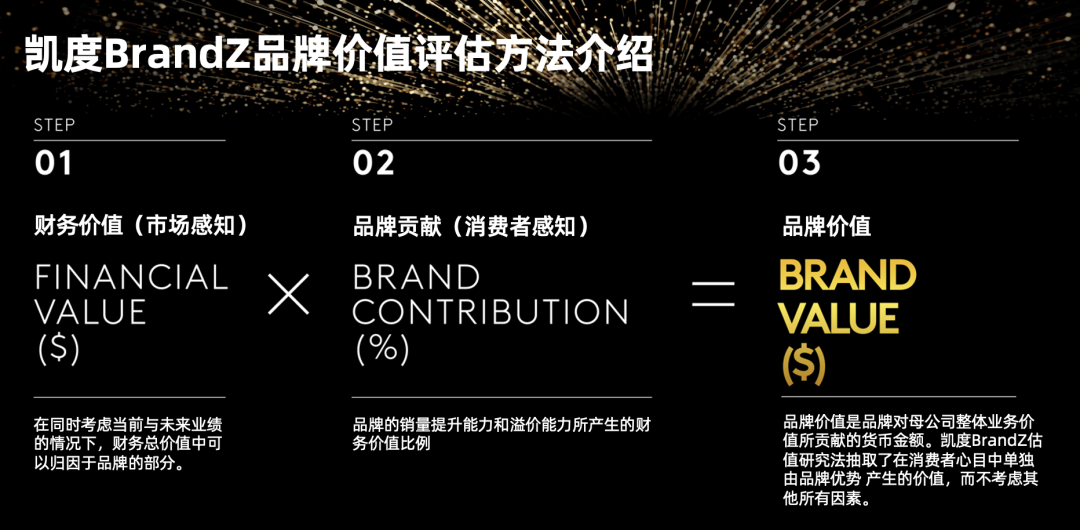 广告人干货库 2023BrandZ最具价值全球品牌100强发布!农夫山泉首次入围-广告人干货库