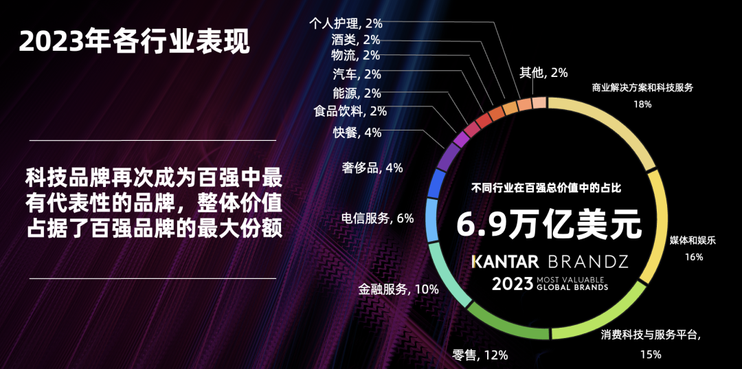 广告人干货库 2023BrandZ最具价值全球品牌100强发布!农夫山泉首次入围-广告人干货库