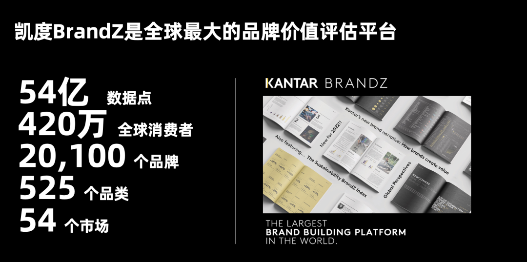 广告人干货库 2023BrandZ最具价值全球品牌100强发布!农夫山泉首次入围-广告人干货库