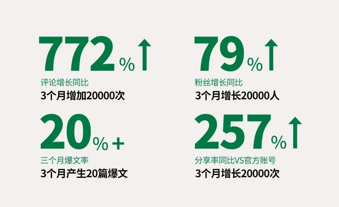 广告人干货库 广告人干货库