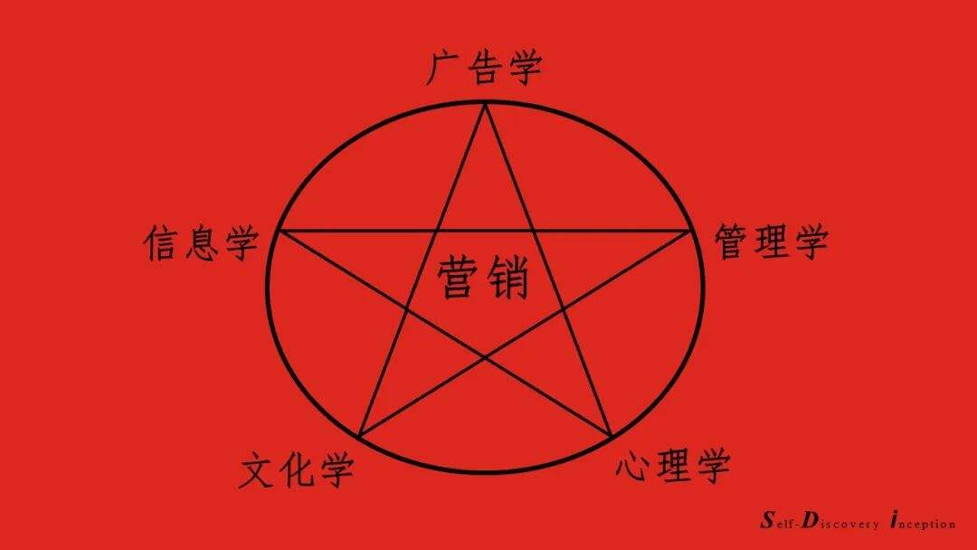 广告人干货库 如何借奥格威的7句箴言实现新增长-广告人干货库