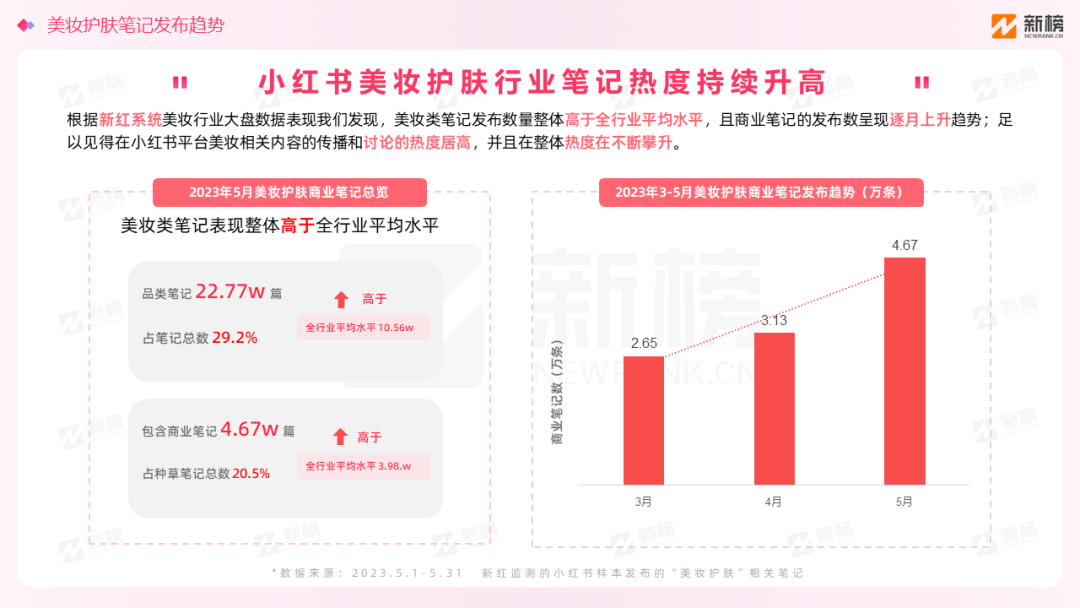 广告人干货库 盘完最舍得在小红书花钱的100个品牌,我得出了3点结论-广告人干货库