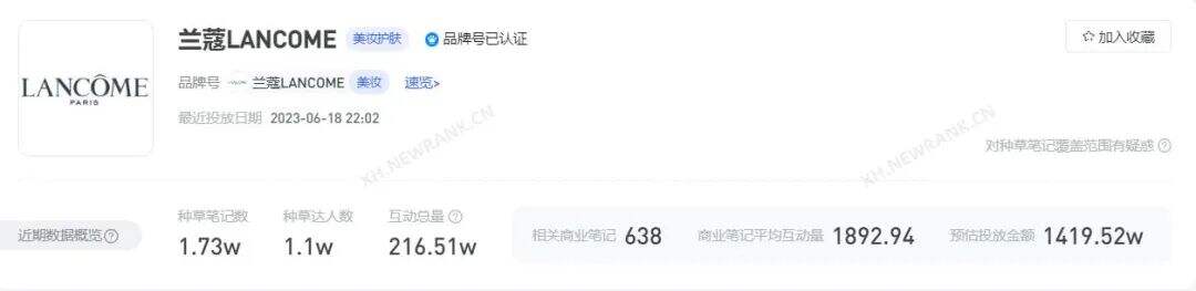 广告人干货库 盘完最舍得在小红书花钱的100个品牌,我得出了3点结论-广告人干货库