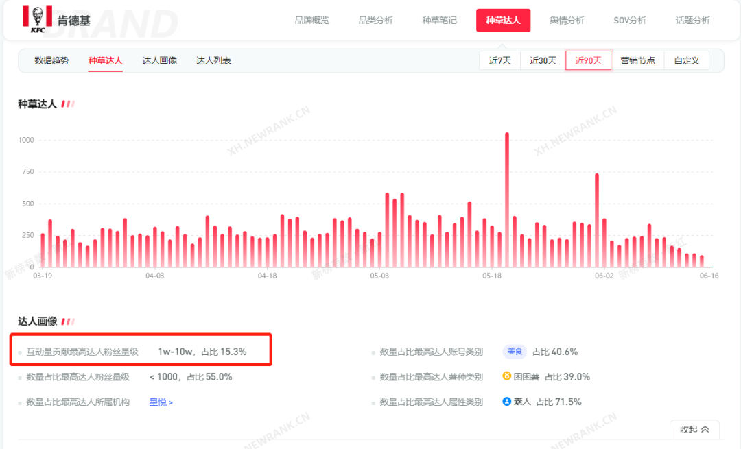 广告人干货库 盘完最舍得在小红书花钱的100个品牌,我得出了3点结论-广告人干货库