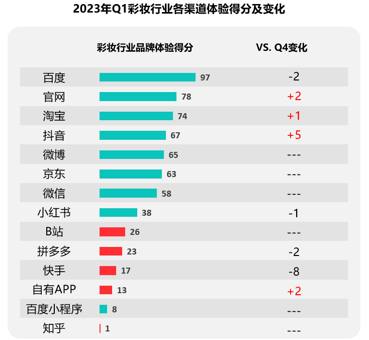 广告人干货库