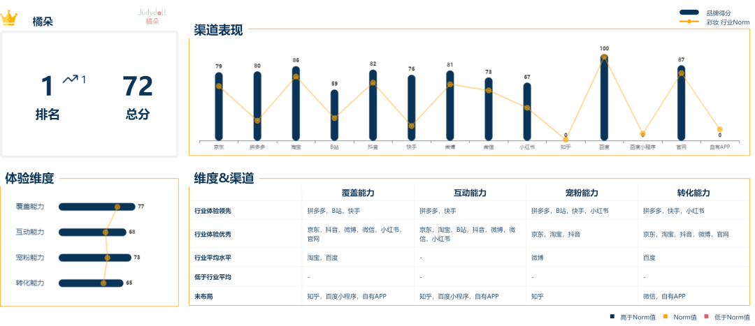 广告人干货库