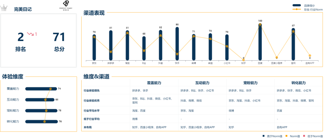 广告人干货库