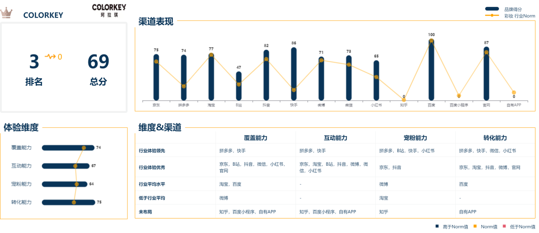 广告人干货库