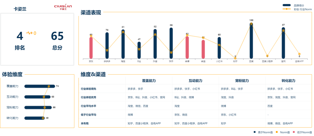 广告人干货库