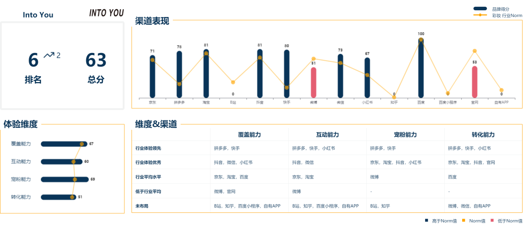 广告人干货库