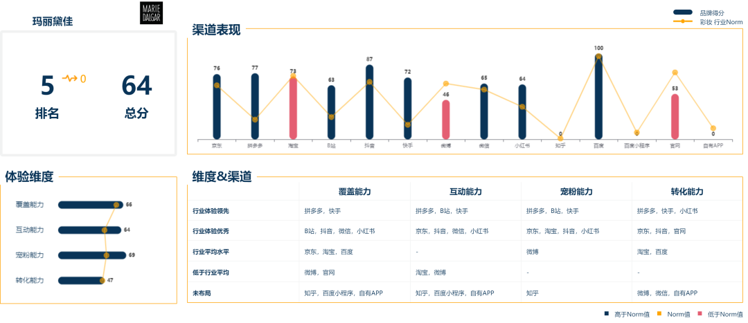 广告人干货库