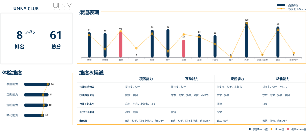 广告人干货库