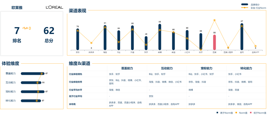 广告人干货库