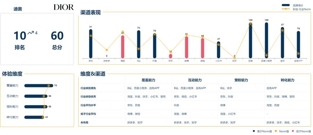 广告人干货库