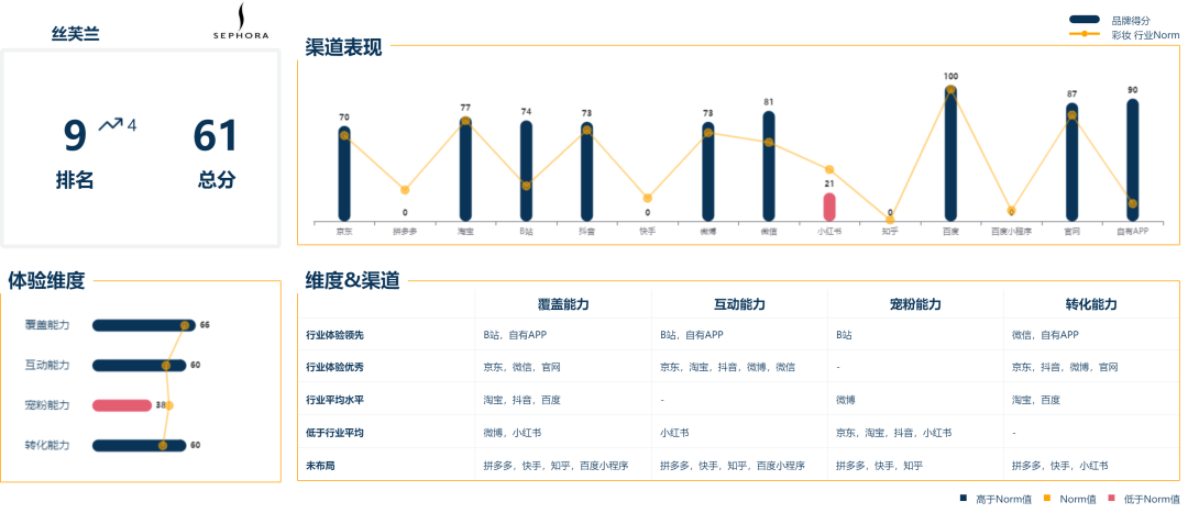 广告人干货库