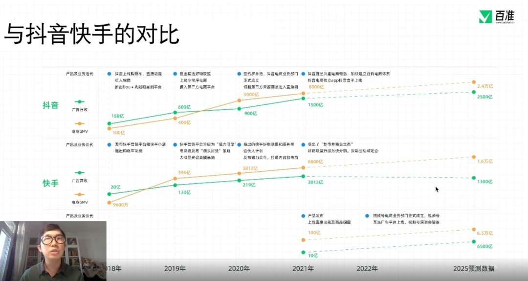 广告人干货库 视频号离“万亿”还差多远?-广告人干货库