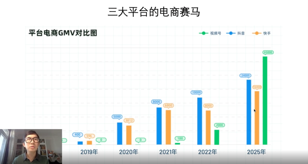 广告人干货库 视频号离“万亿”还差多远?-广告人干货库