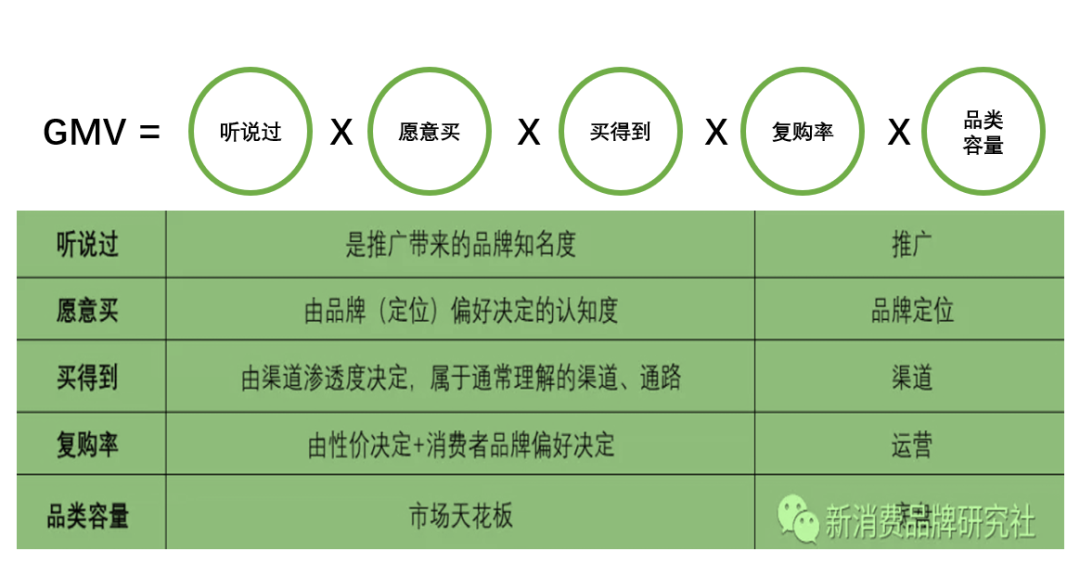 广告人干货库 品牌1号位:20个增长模型-广告人干货库