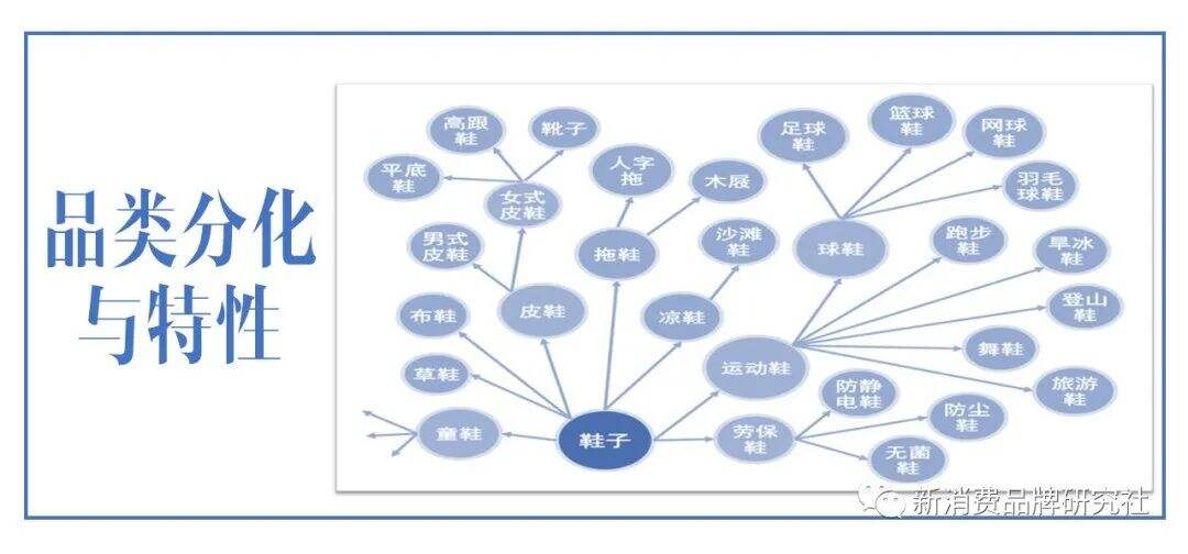 广告人干货库 品牌1号位:20个增长模型-广告人干货库