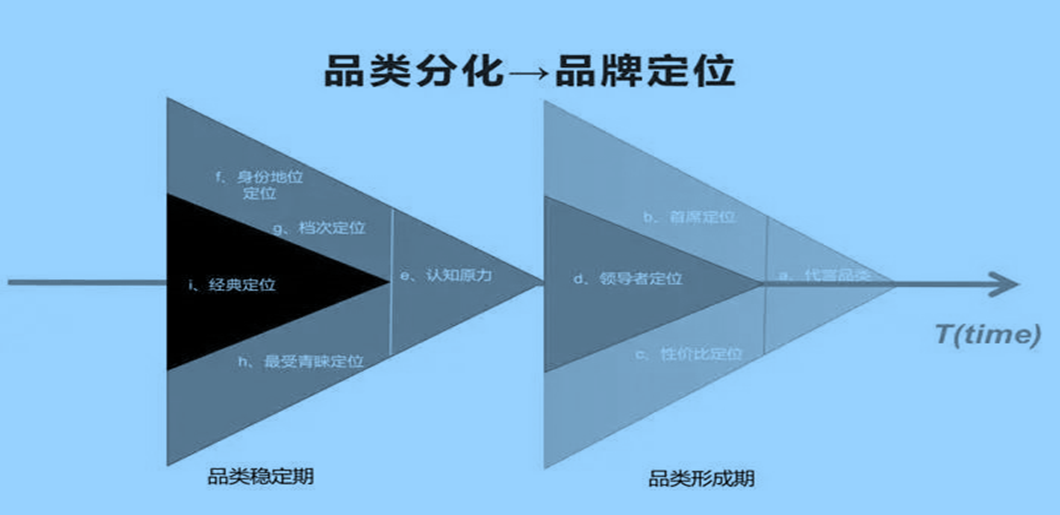 广告人干货库 品牌1号位:20个增长模型-广告人干货库