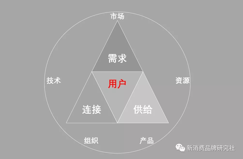 广告人干货库 品牌1号位:20个增长模型-广告人干货库