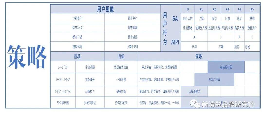 广告人干货库 品牌1号位:20个增长模型-广告人干货库