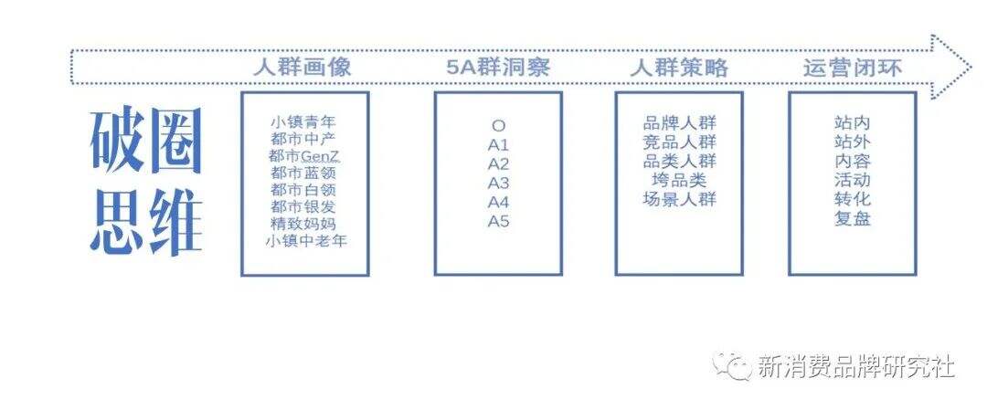 广告人干货库 品牌1号位:20个增长模型-广告人干货库