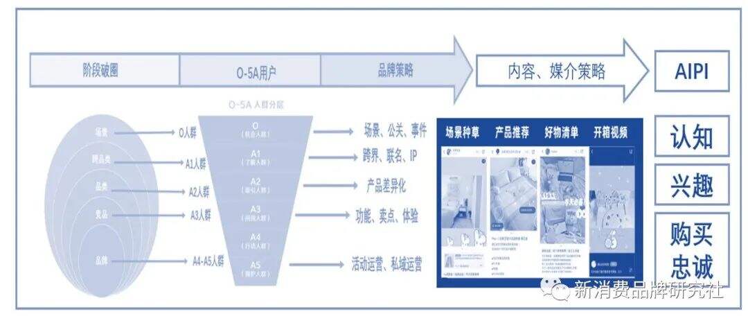 广告人干货库 品牌1号位:20个增长模型-广告人干货库