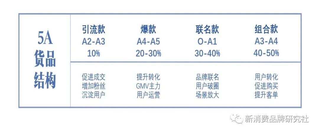 广告人干货库 品牌1号位:20个增长模型-广告人干货库