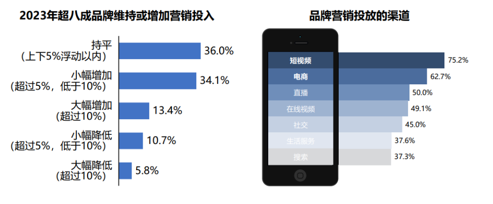 广告人干货库 品牌10条破局建议-广告人干货库