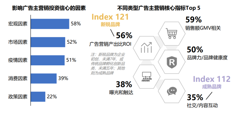 广告人干货库 品牌10条破局建议-广告人干货库