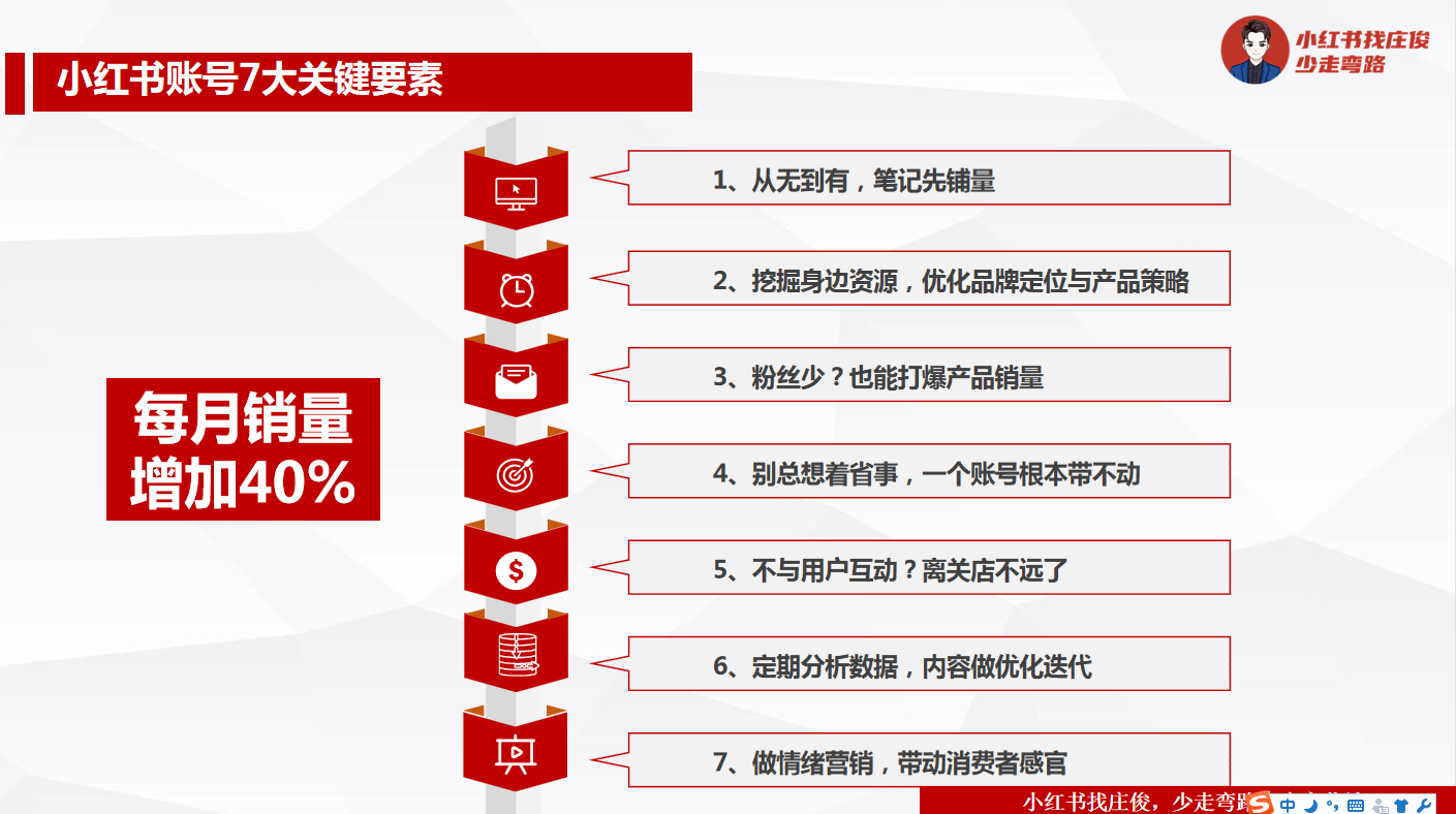 00后开店卖断货，小红书账号做对这7大关键-广告人干货库