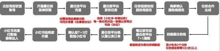 广告人干货库