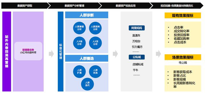 广告人干货库 广告人干货库