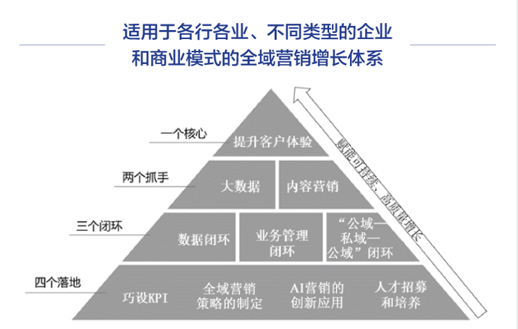 广告人干货库 「闭环思维」能解决企业营销中的什么问题?-广告人干货库