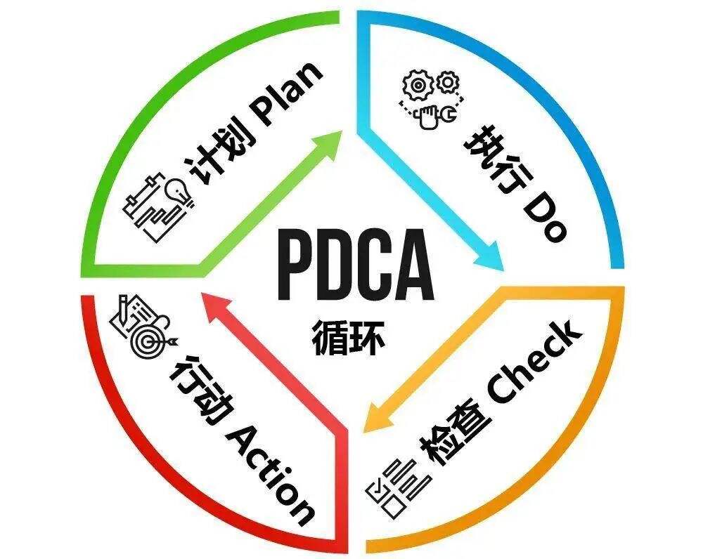 广告人干货库 「闭环思维」能解决企业营销中的什么问题?-广告人干货库