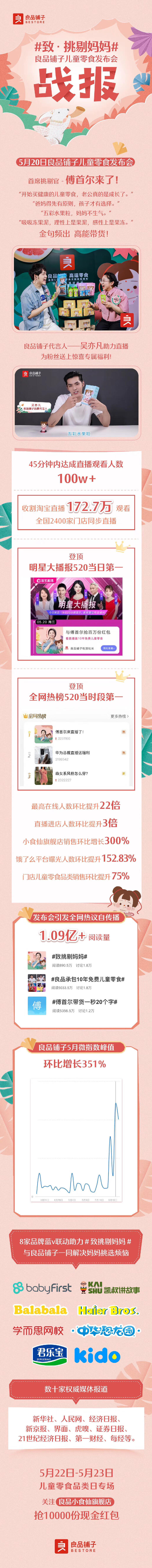 广告人干货库 是什么,让良品铺子霸占了520淘宝热榜第一!-广告人干货库