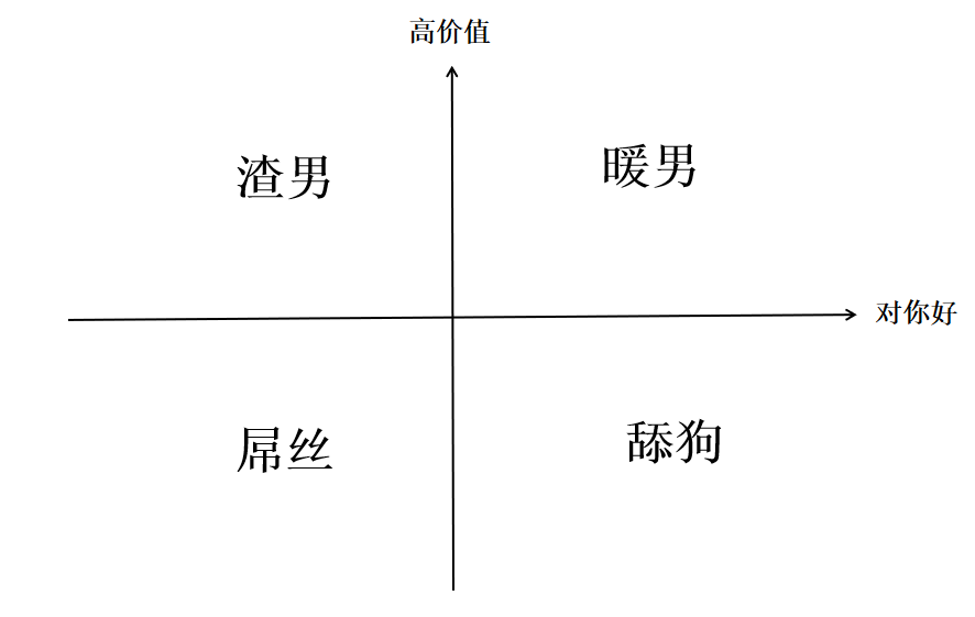 广告人干货库 能做好品牌的人,都有渣男特质-广告人干货库