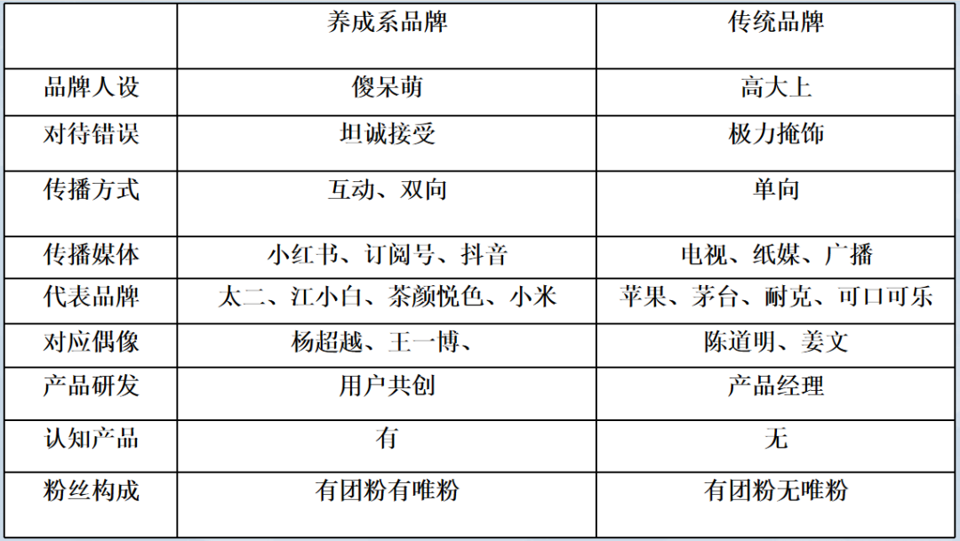 广告人干货库 能做好品牌的人,都有渣男特质-广告人干货库