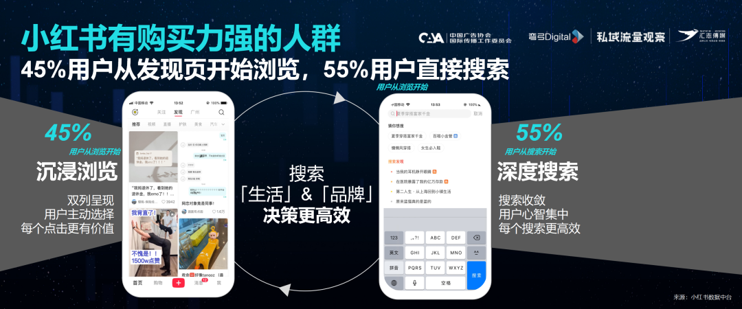 广告人干货库 60%爆文率,小红书元老级服务商挖掘亿级流量池的3个建议-广告人干货库