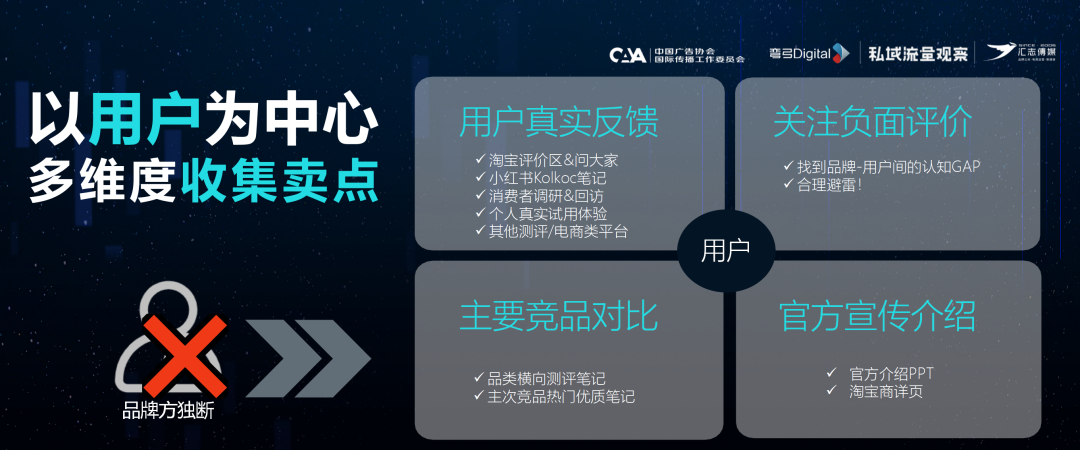 广告人干货库 60%爆文率,小红书元老级服务商挖掘亿级流量池的3个建议-广告人干货库