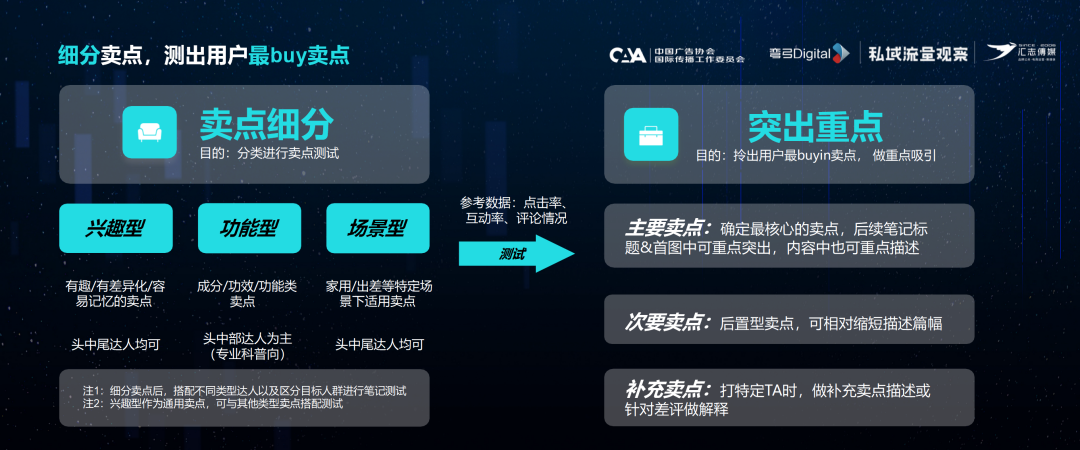 广告人干货库 60%爆文率,小红书元老级服务商挖掘亿级流量池的3个建议-广告人干货库