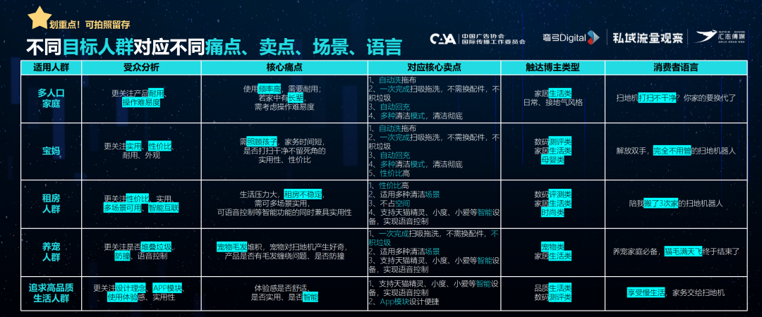 广告人干货库 60%爆文率,小红书元老级服务商挖掘亿级流量池的3个建议-广告人干货库