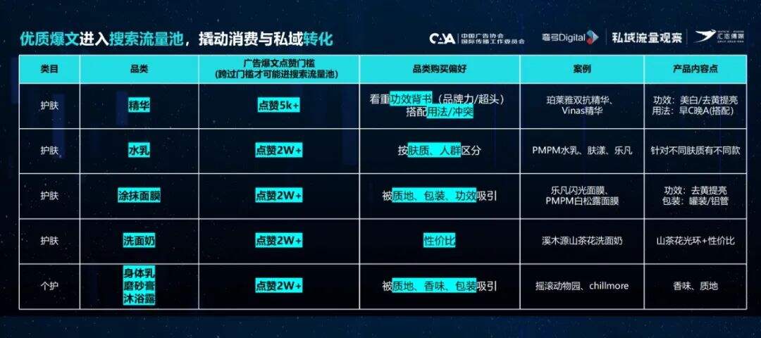 广告人干货库 60%爆文率,小红书元老级服务商挖掘亿级流量池的3个建议-广告人干货库