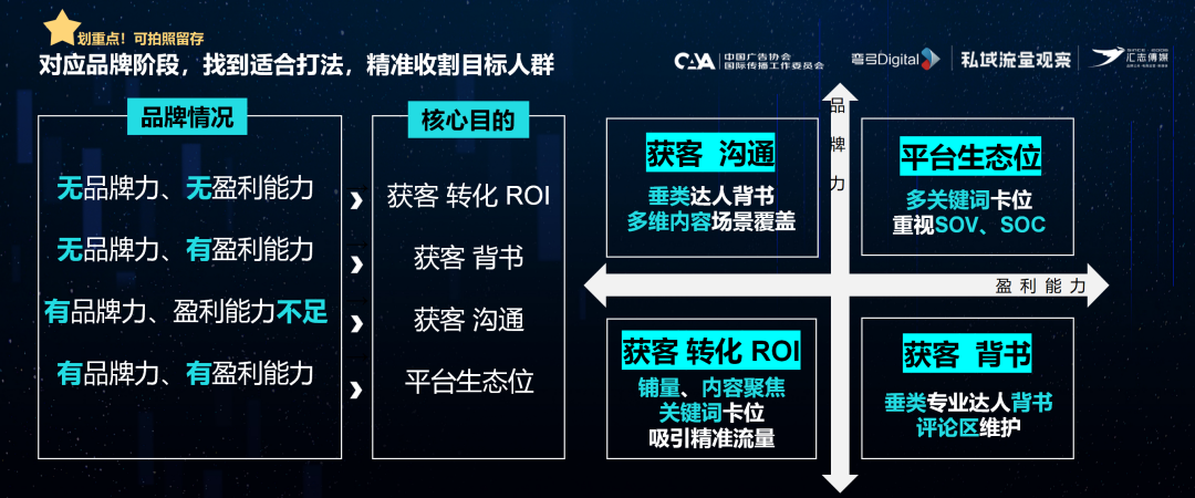 广告人干货库 60%爆文率,小红书元老级服务商挖掘亿级流量池的3个建议-广告人干货库