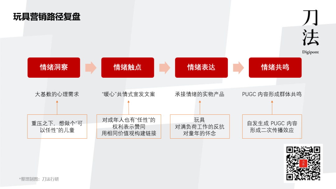 广告人干货库 四个关键点,拆解品牌如何用玩具拿捏年轻人-广告人干货库
