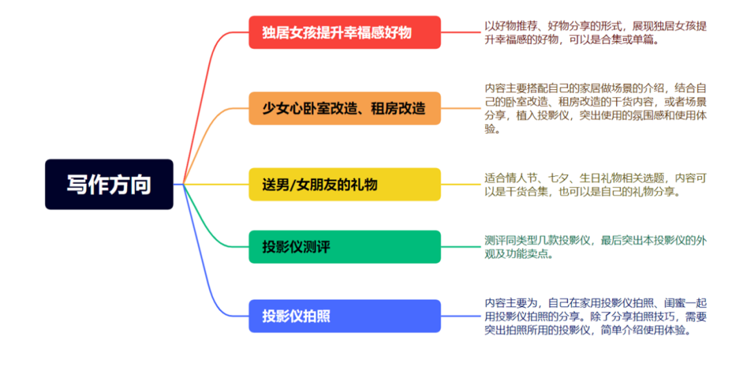 广告人干货库 品牌方给KOL的Brief怎么写?-广告人干货库
