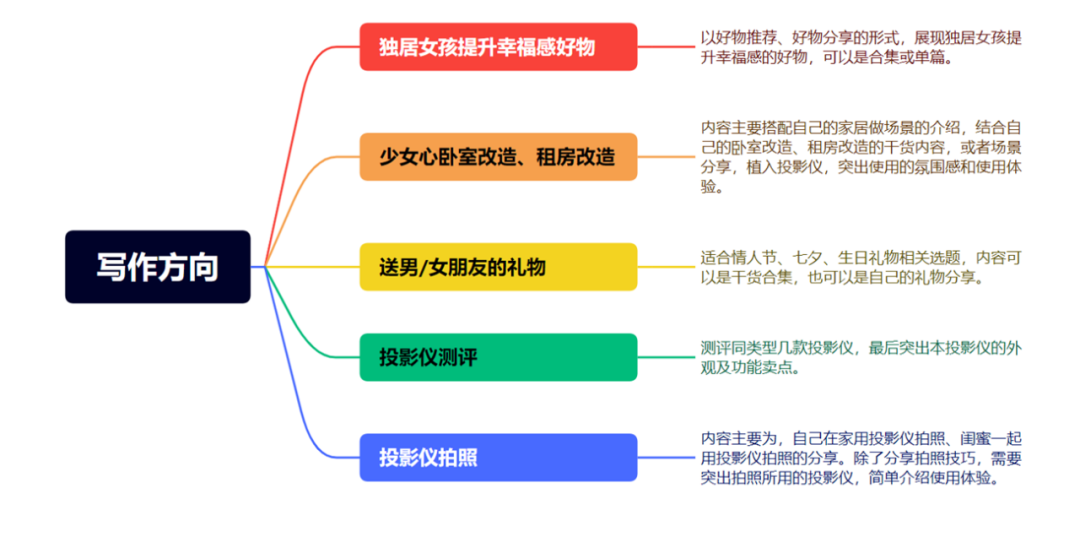 广告人干货库