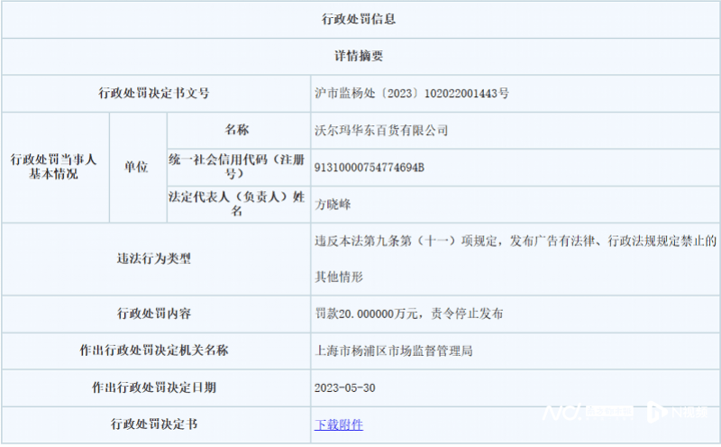 沃尔玛违反广告法，被罚20万-广告人干货库