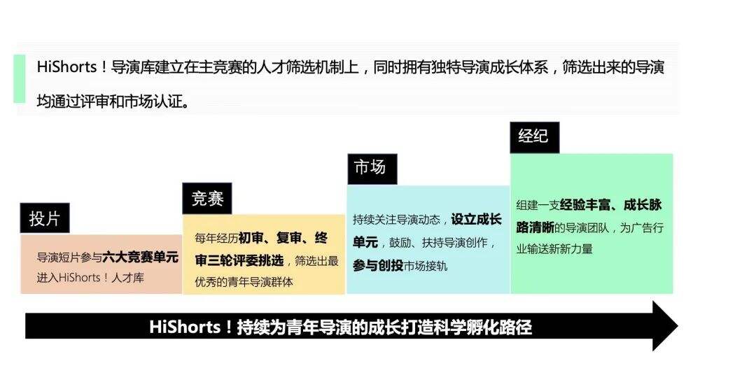 广告人干货库 广告人干货库